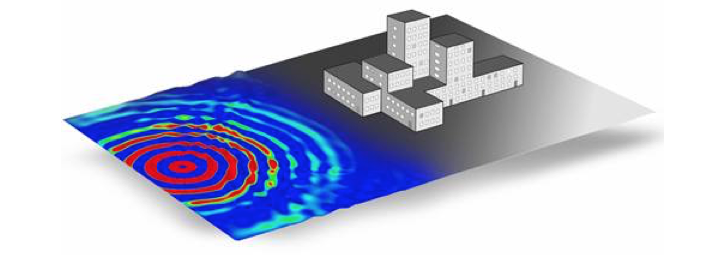 Environmental Vibrations